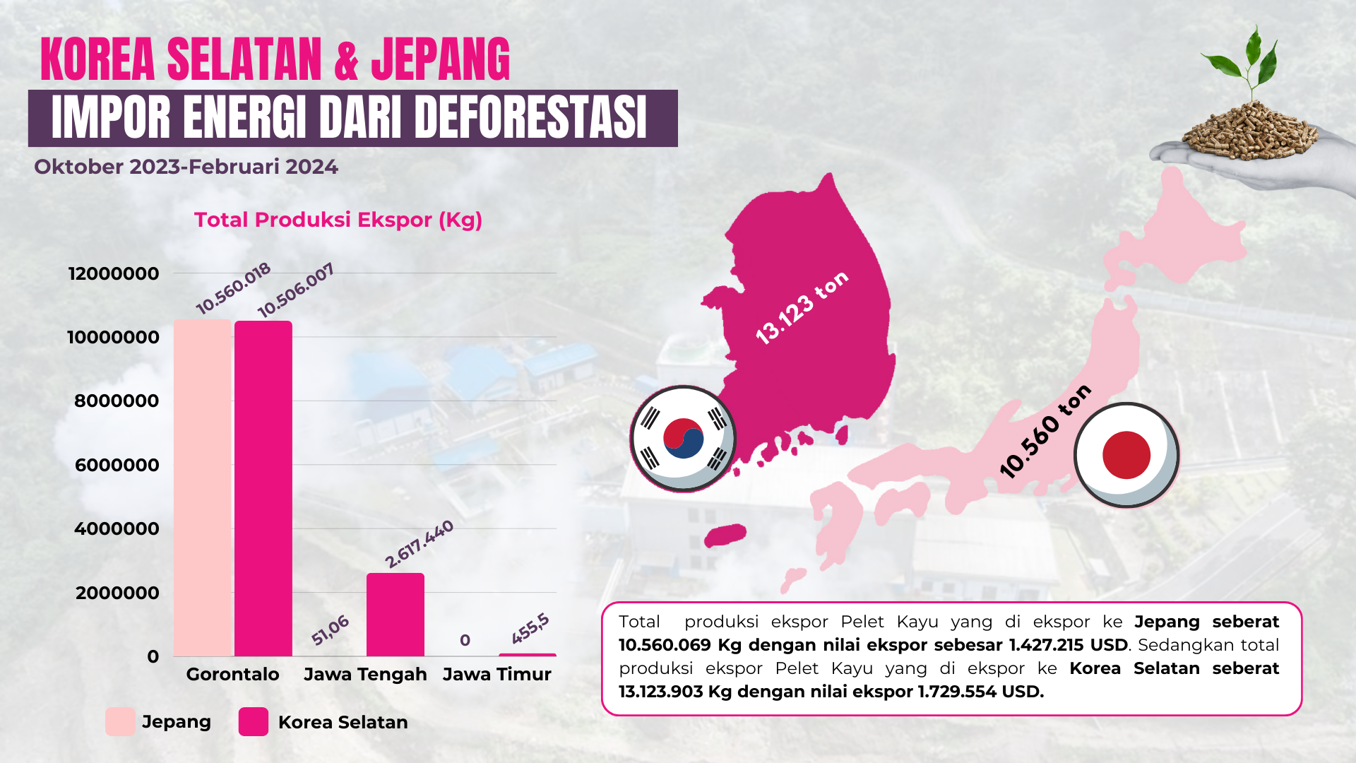 Data ekspor wood pellet Indonesia 2023-2024. (Sumber: FWI)