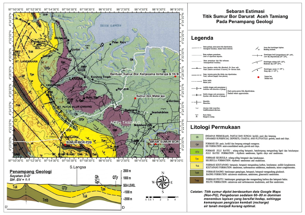 Peta sebaran titik sumur bor pada penampang geologi yang dimodifikasi dari Cameron et al. (1981) menunjukkan bahwa sebagian besar sumur berada pada satuan geologi dengan karakter tersebut
